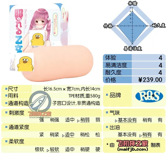 娇羞乙女: weiches Material, dicke Wände und milde Rückmeldung