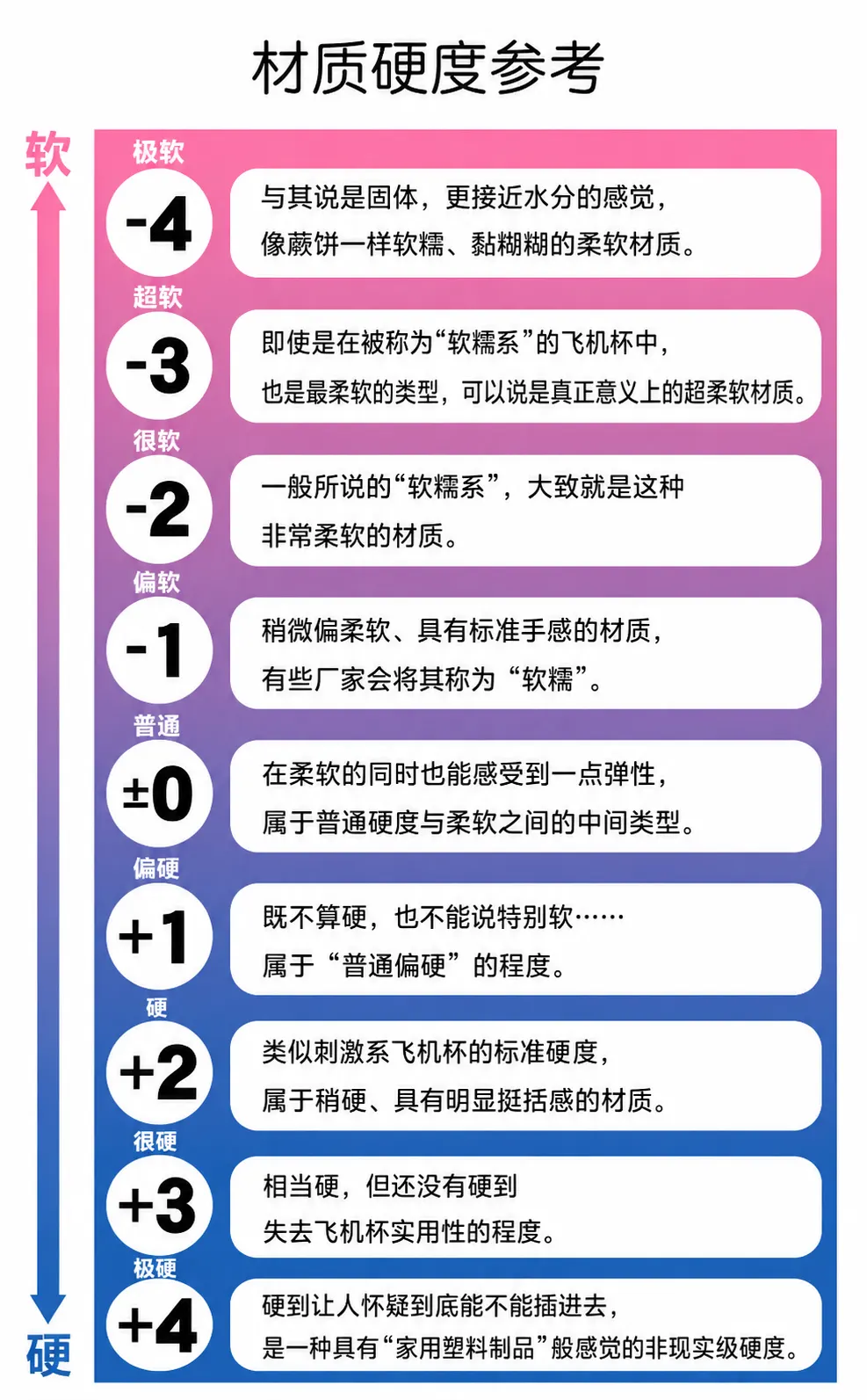 Magic Eyes 八六 Raillord连接器: a small design led by side folds